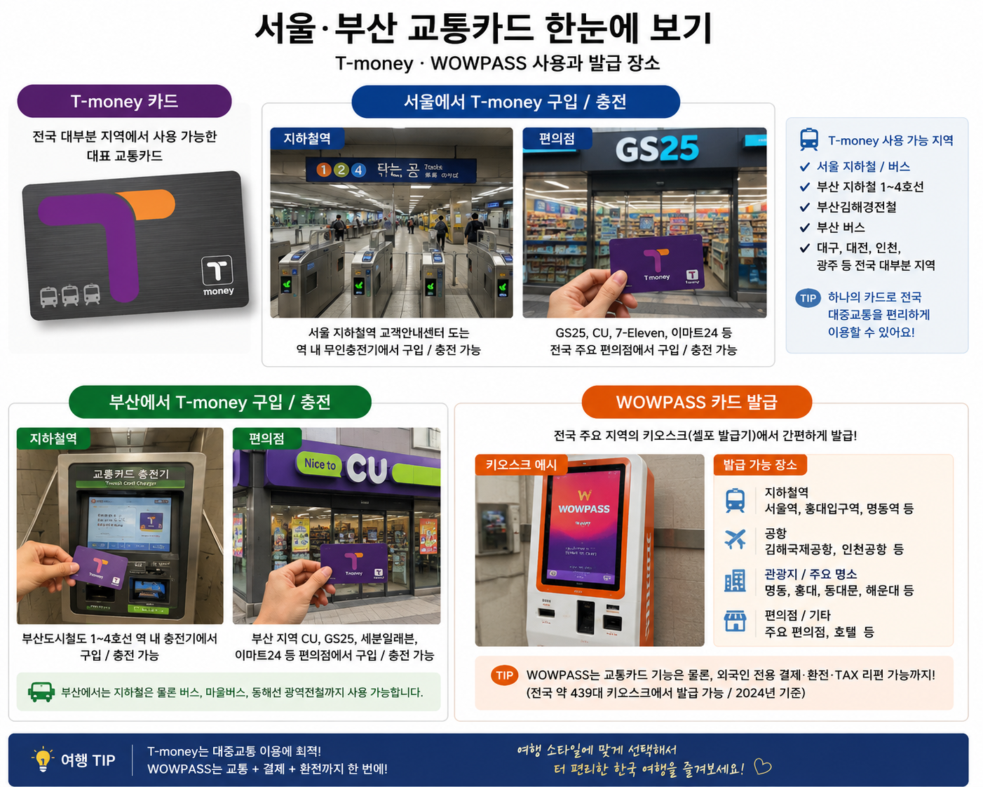 한국 여행 교통카드 완벽 가이드(T-money-WOWPASS 비교